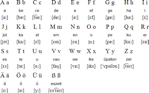alfabet niemiecki dla dzieci